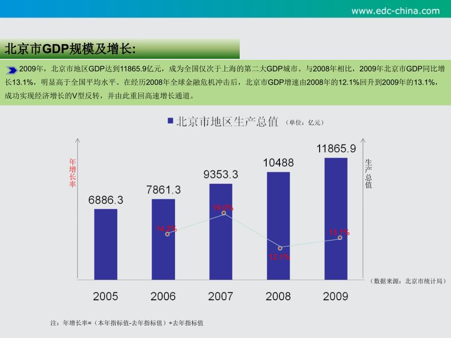 北京市数据中心外包市场分析_第3页