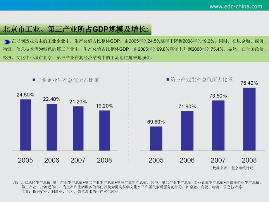 北京市数据中心外包市场分析_第4页