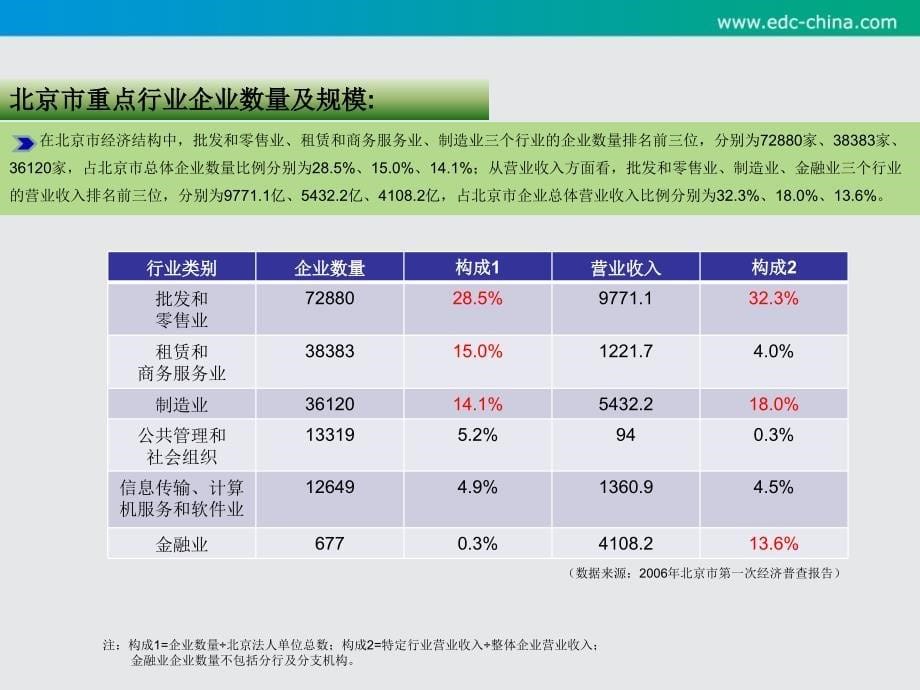 北京市数据中心外包市场分析_第5页