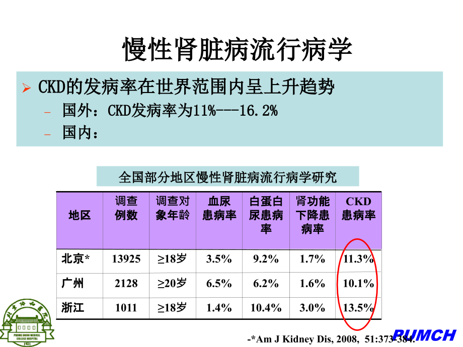 延缓慢性肾脏疾病患者的进展_第3页