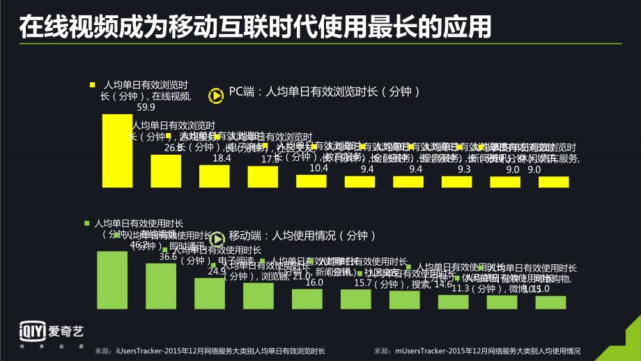 2018爱奇艺广告·爱奇艺视频广告·爱奇艺信息流广告价格_第4页