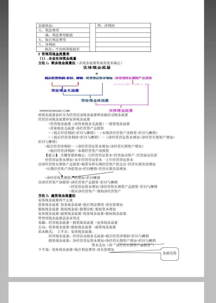 备考注册会计师考试 财务管理常考公式总结 _第5页