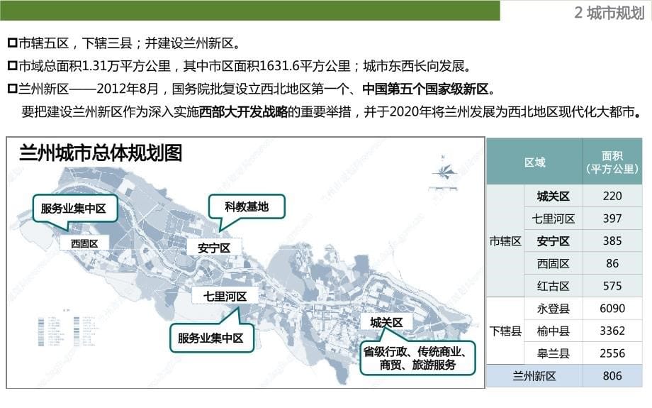 兰州房地产项目分析报告_第5页