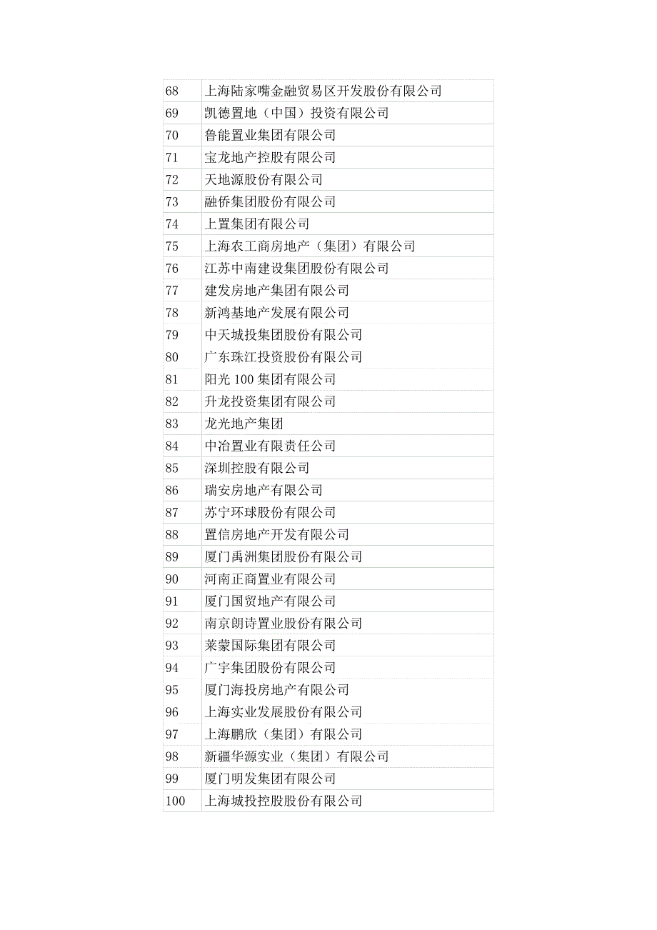 地产开发企业500强_第3页