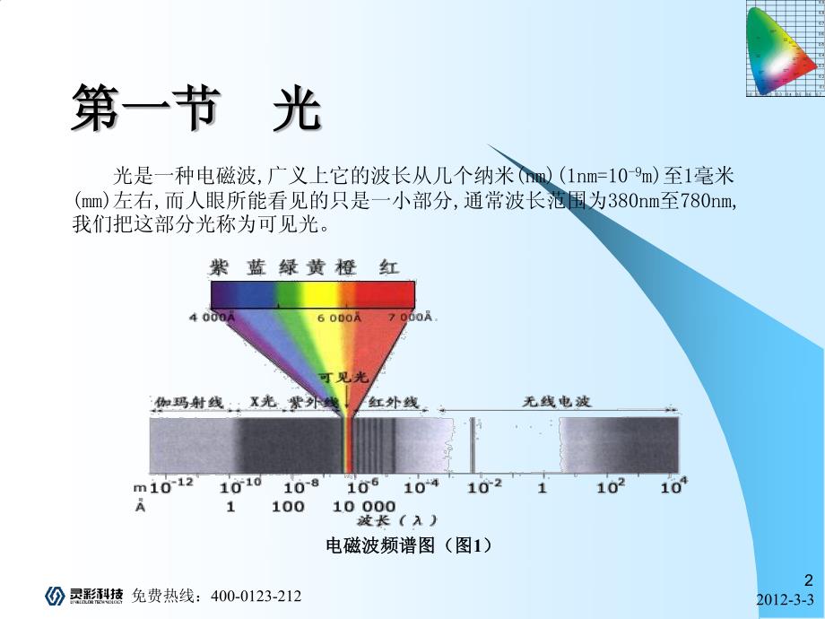 LED积分球光度学基础知识培训资料_第2页