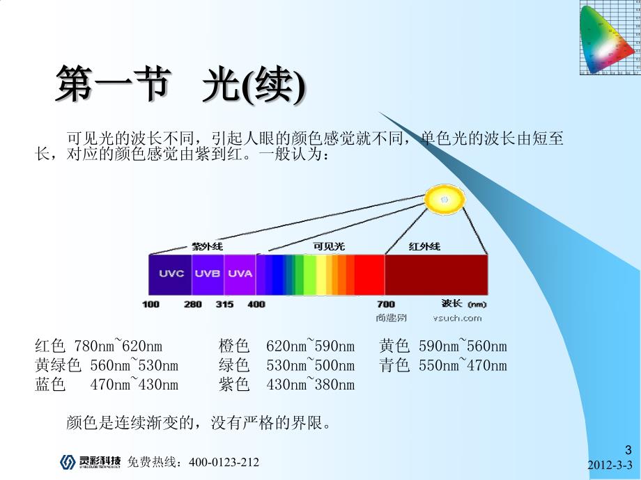 LED积分球光度学基础知识培训资料_第3页