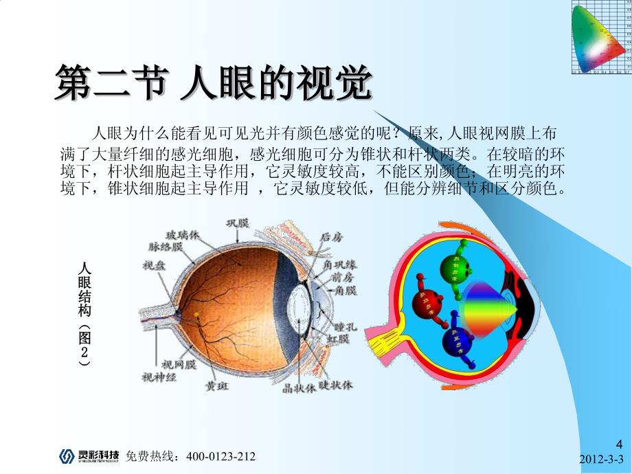 LED积分球光度学基础知识培训资料_第4页