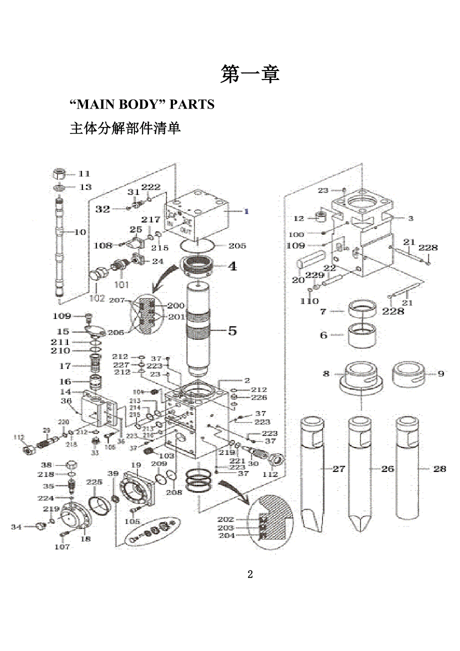 韩康破碎锤使用手册_第3页