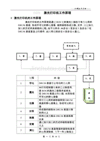 黑白激光打印机工作原理