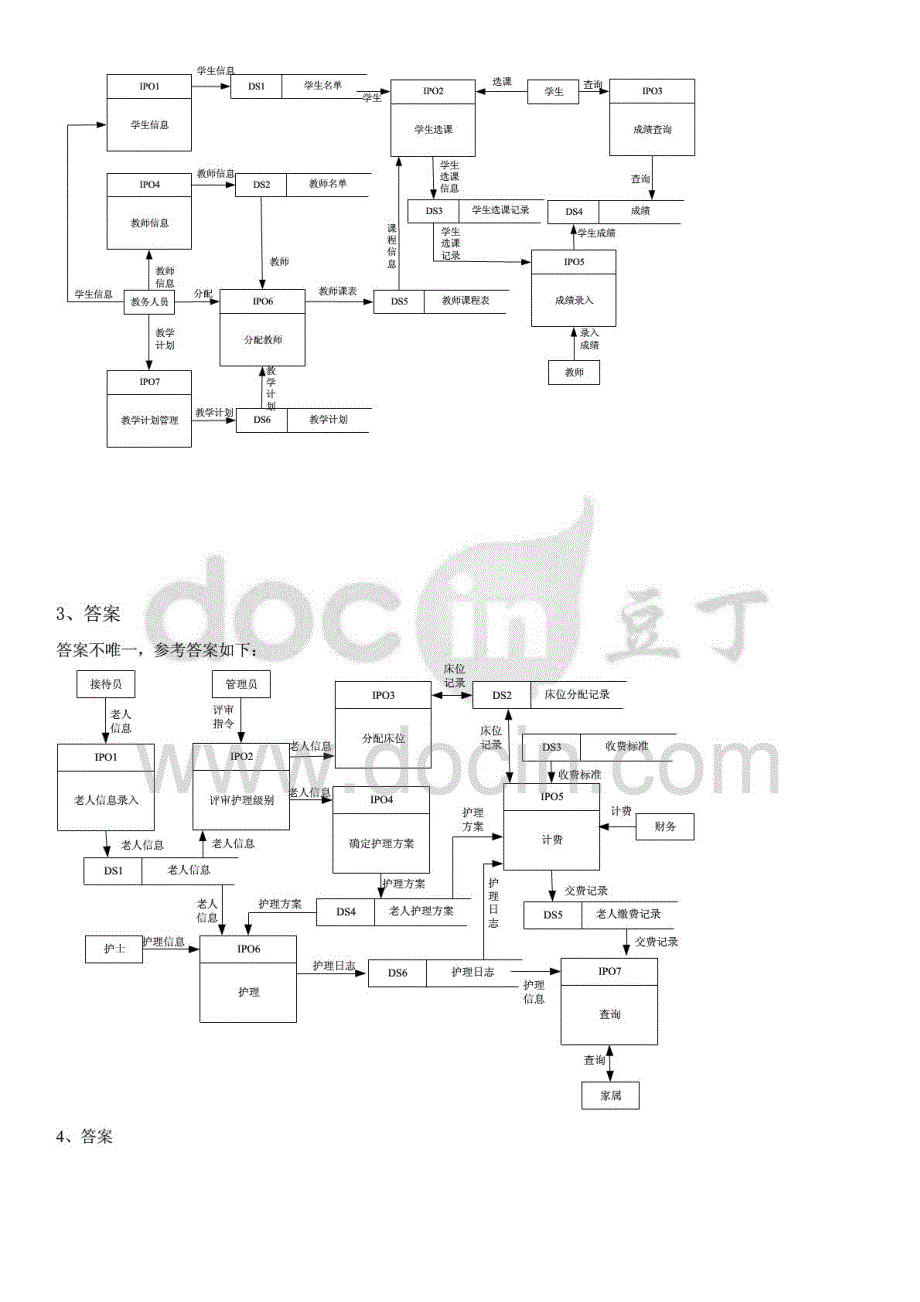 2015年电大《软件工程》期末复习指导应用题资料_第3页