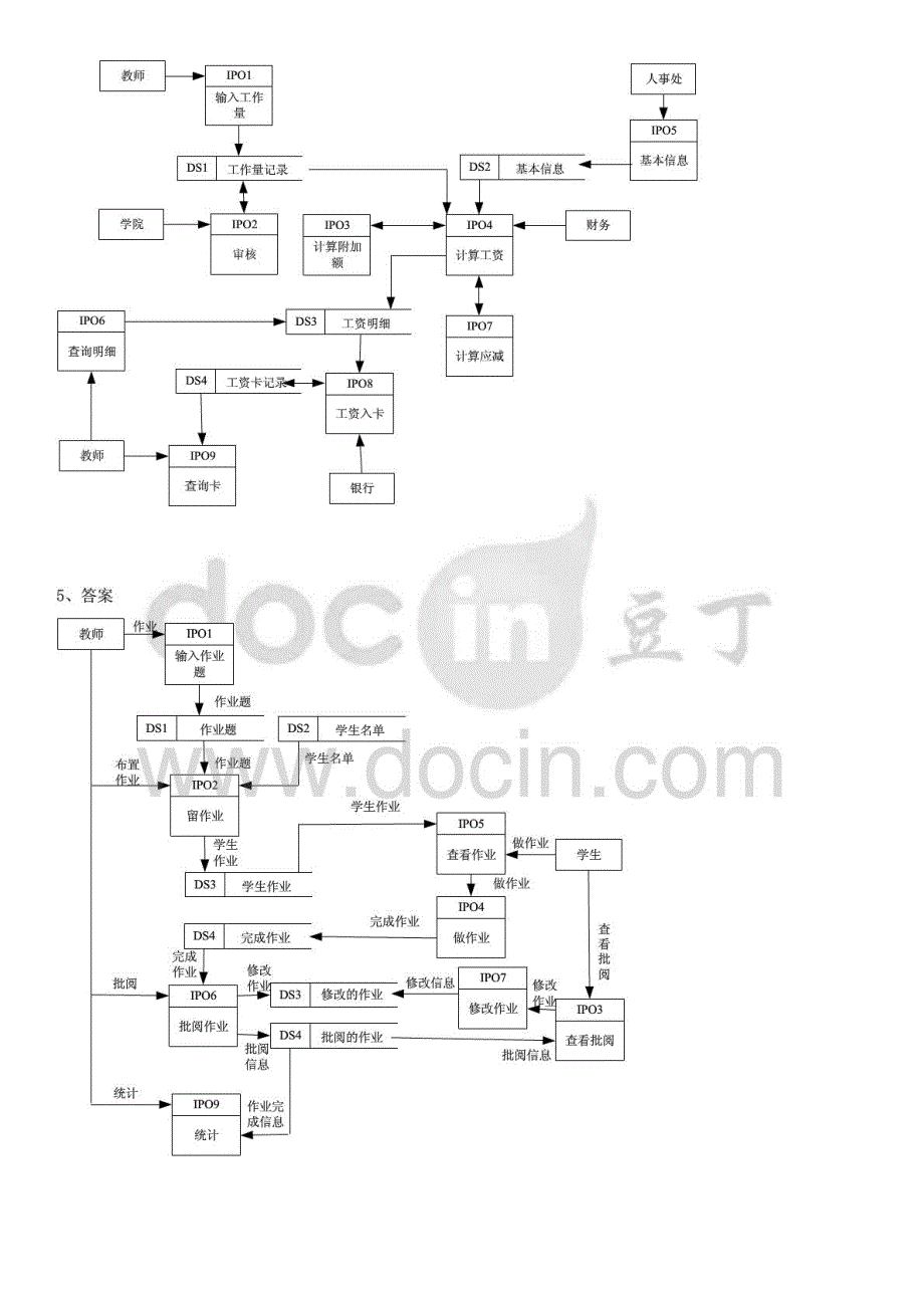 2015年电大《软件工程》期末复习指导应用题资料_第4页