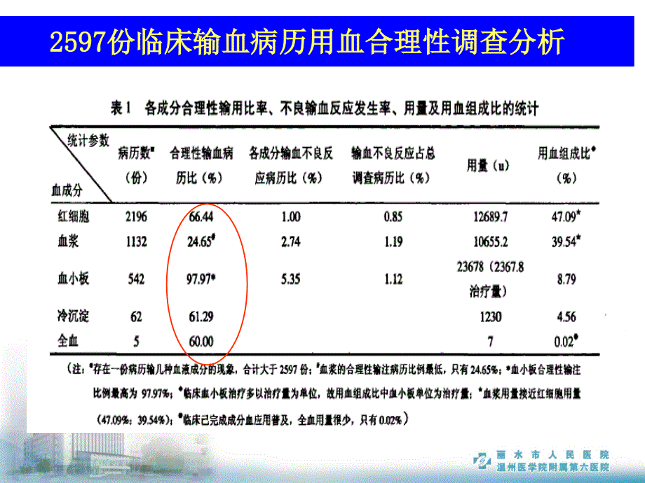 输血治疗方案制定_第3页