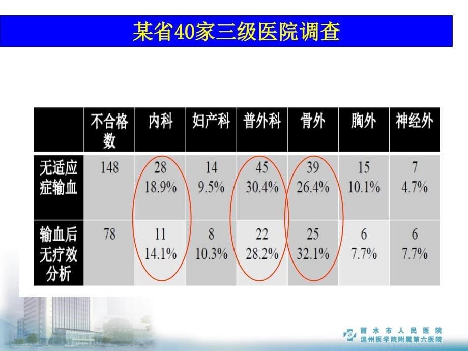 输血治疗方案制定_第5页