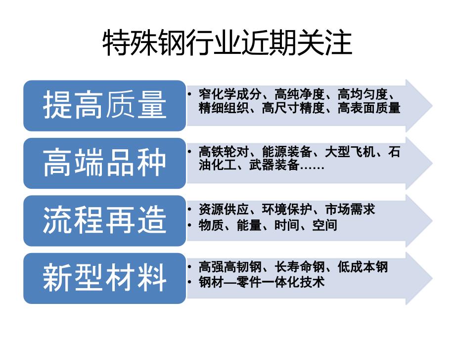 高品质特殊钢技术发展的思考_第4页