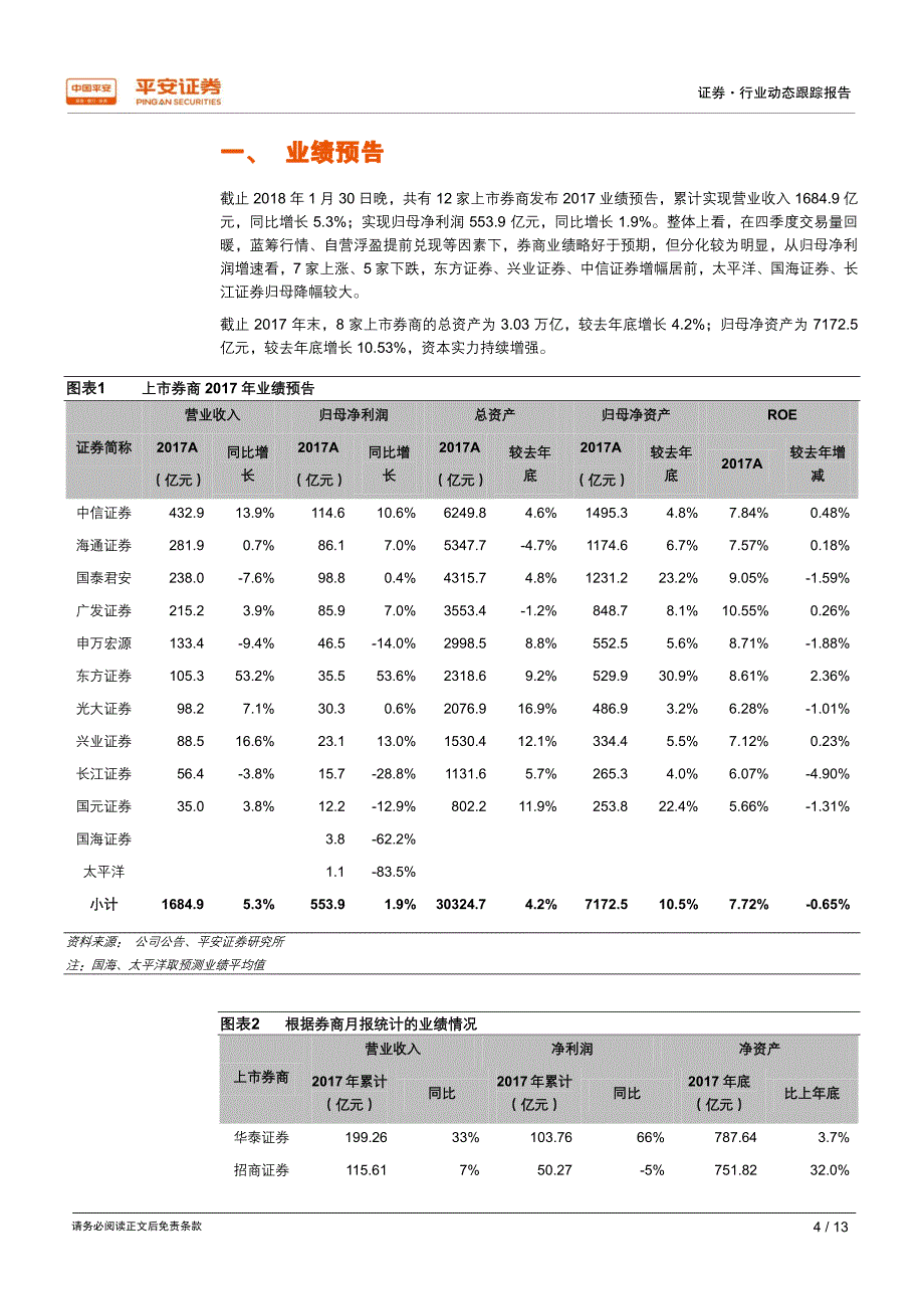 证 券行业2017年年报前瞻：业绩略有增长，分化较为明显_第4页