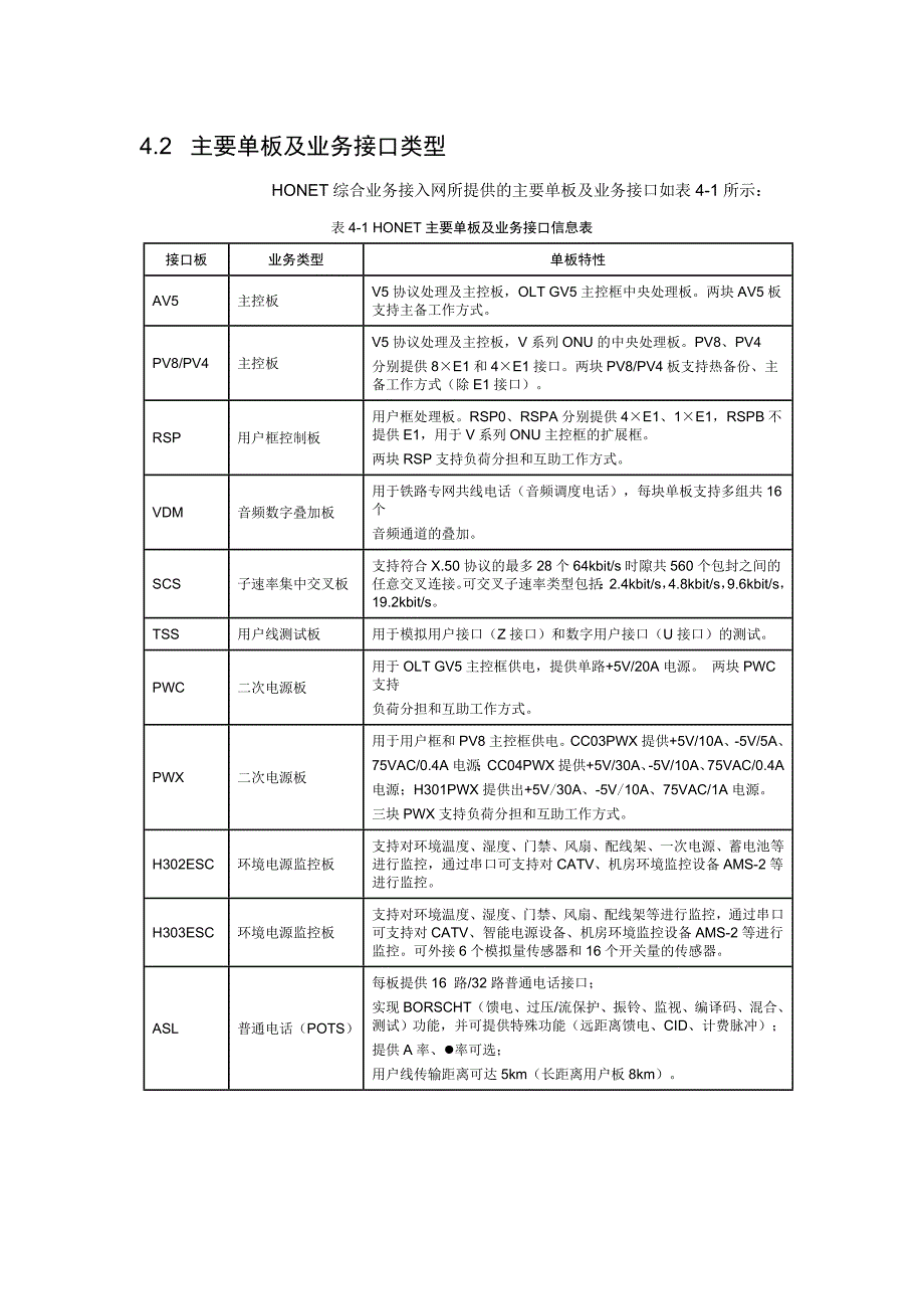 单板及业务接口类型_第1页