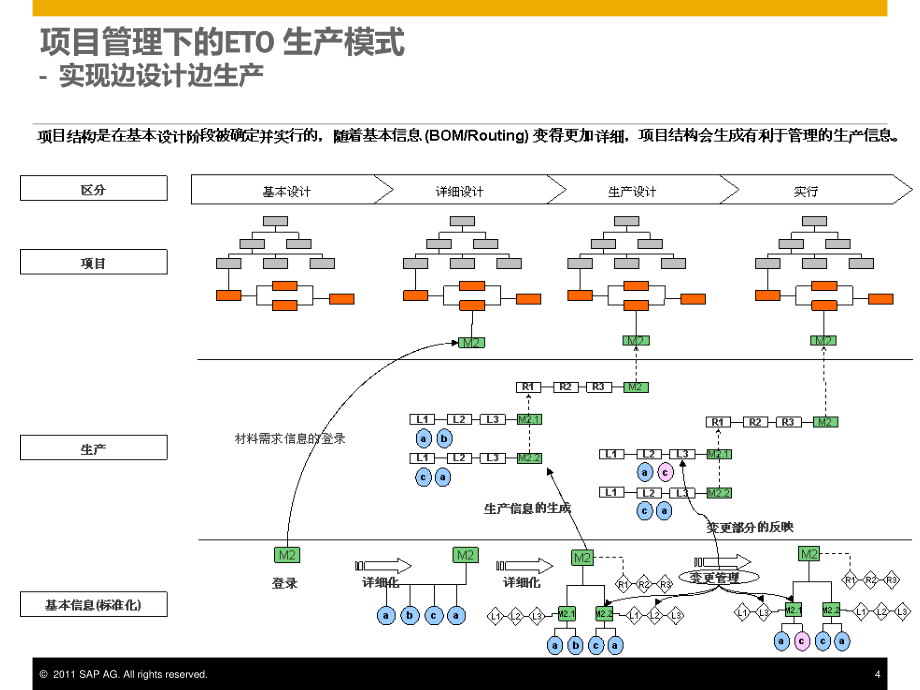 SAP昆船-项目管理_第4页