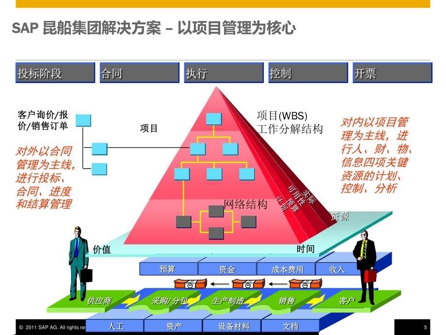 SAP昆船-项目管理_第5页