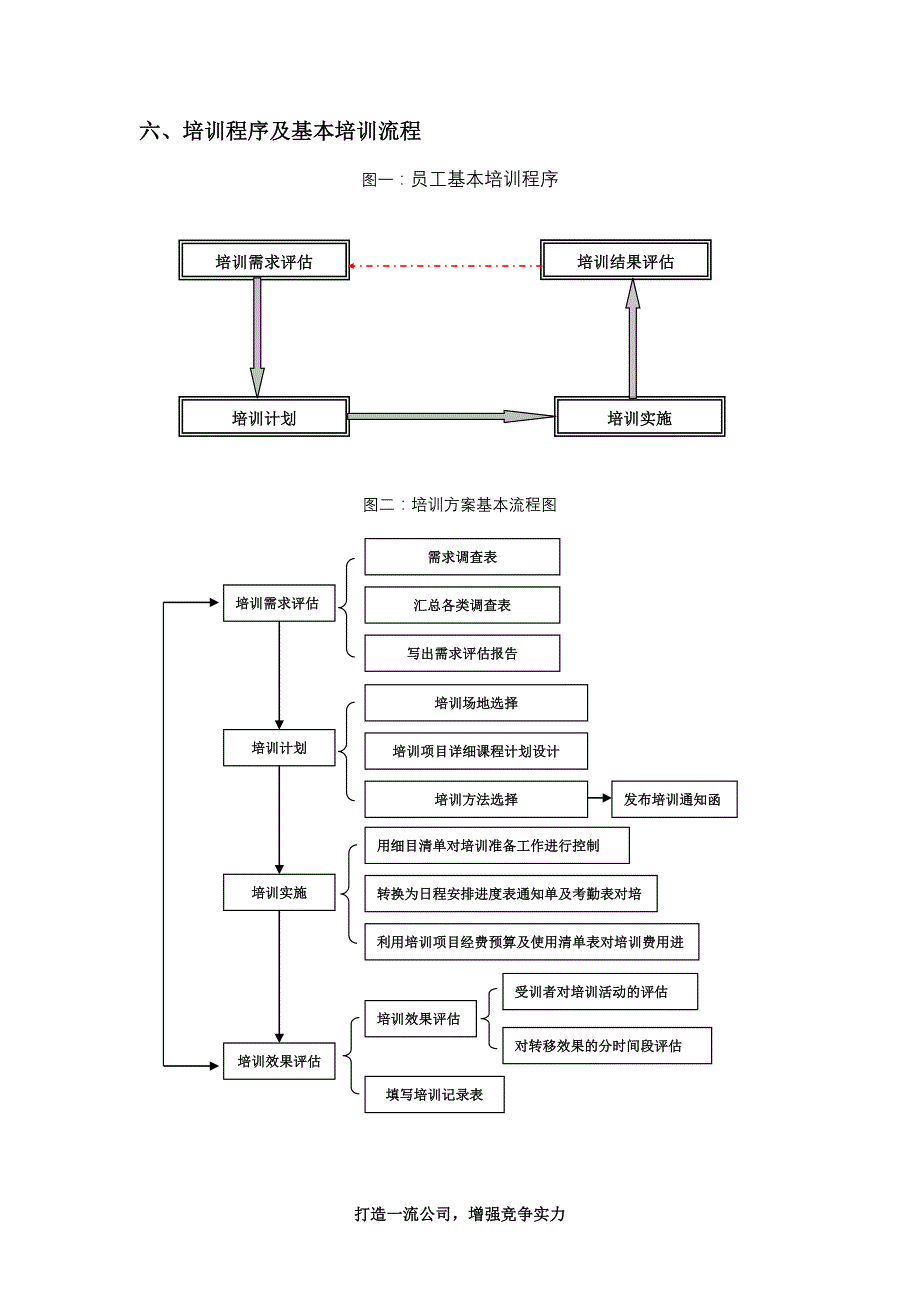 培训方案20100812new_第2页