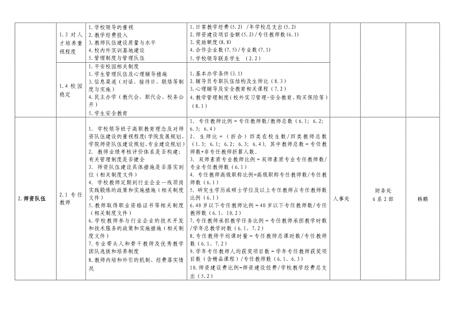 人才培养工作状态数据采集平台分析报告_第2页