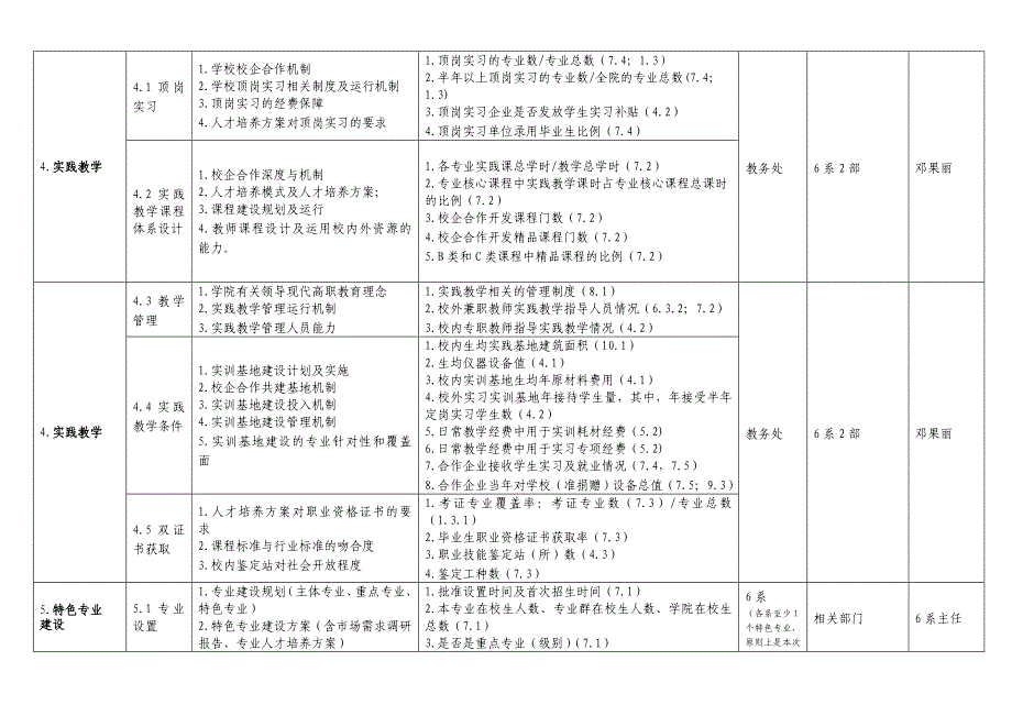 人才培养工作状态数据采集平台分析报告_第4页