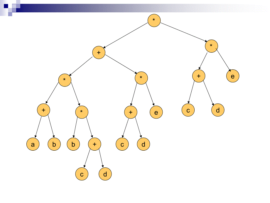 数据结构 第二十讲拓扑排序_第3页