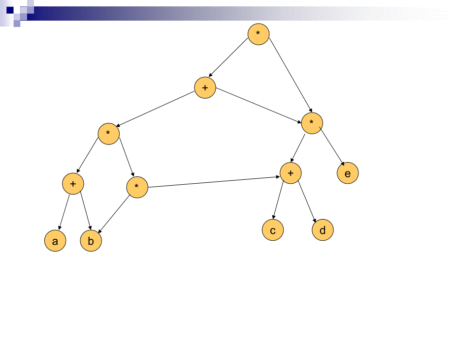 数据结构 第二十讲拓扑排序_第4页