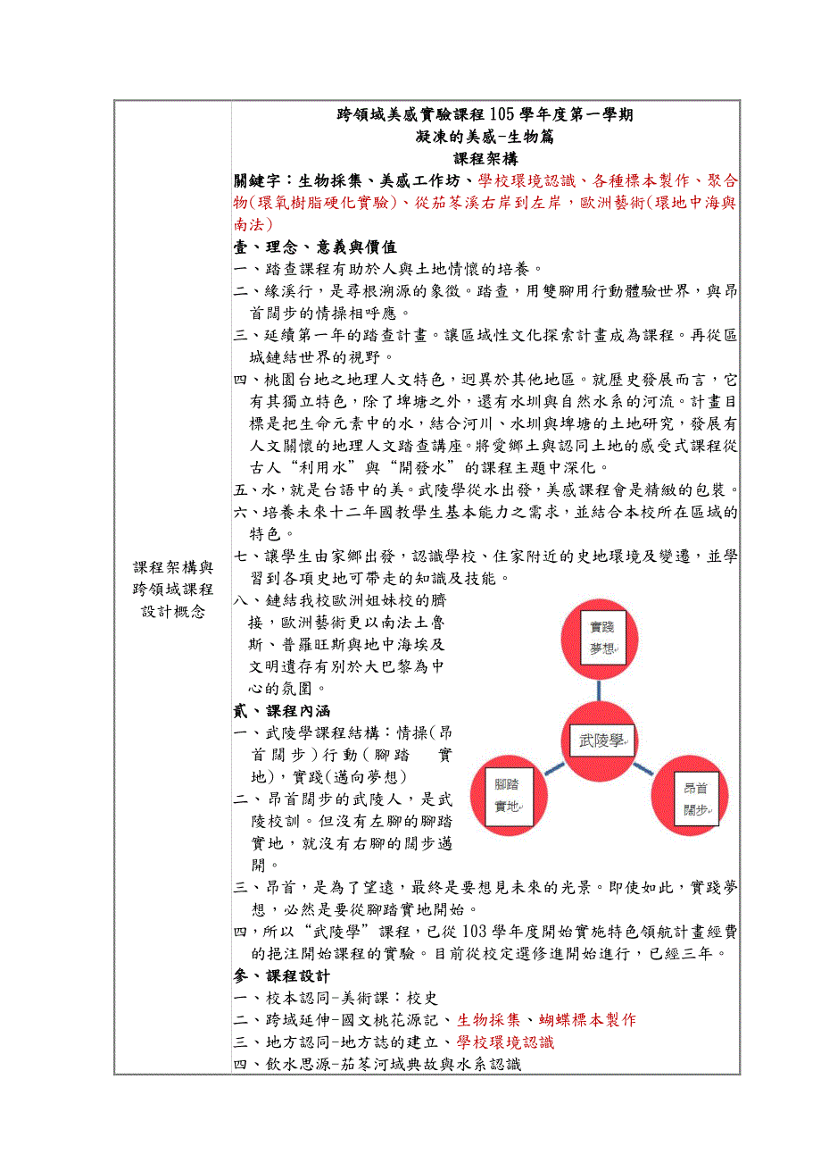 跨领域美感课程教学方案-跨领域美感教育_第3页