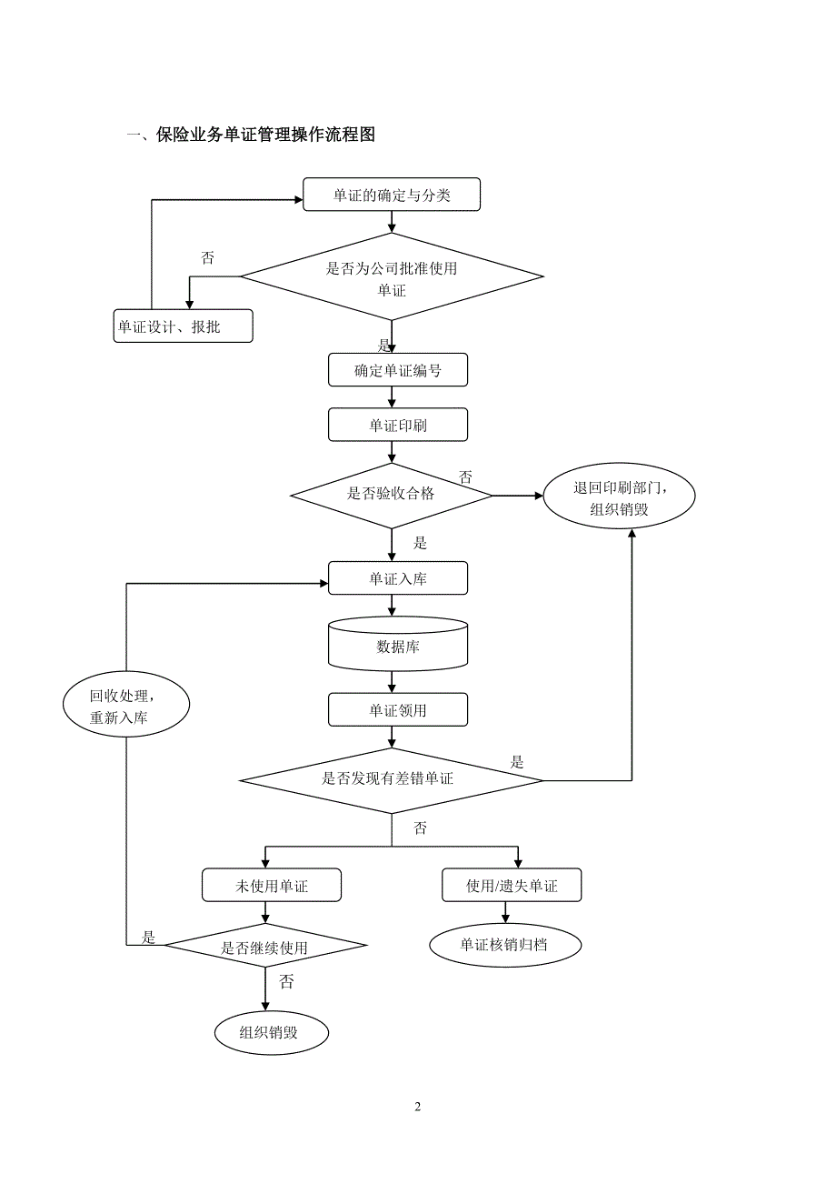 保险业务单证管理操作流程_第2页