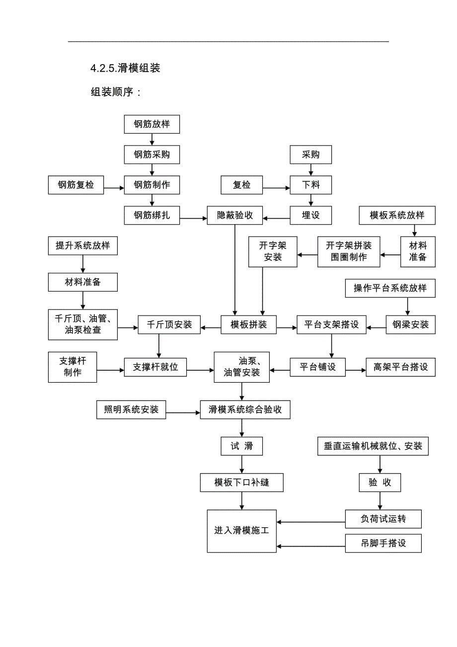 圆形库体结构滑模施工方案(重点)_第5页