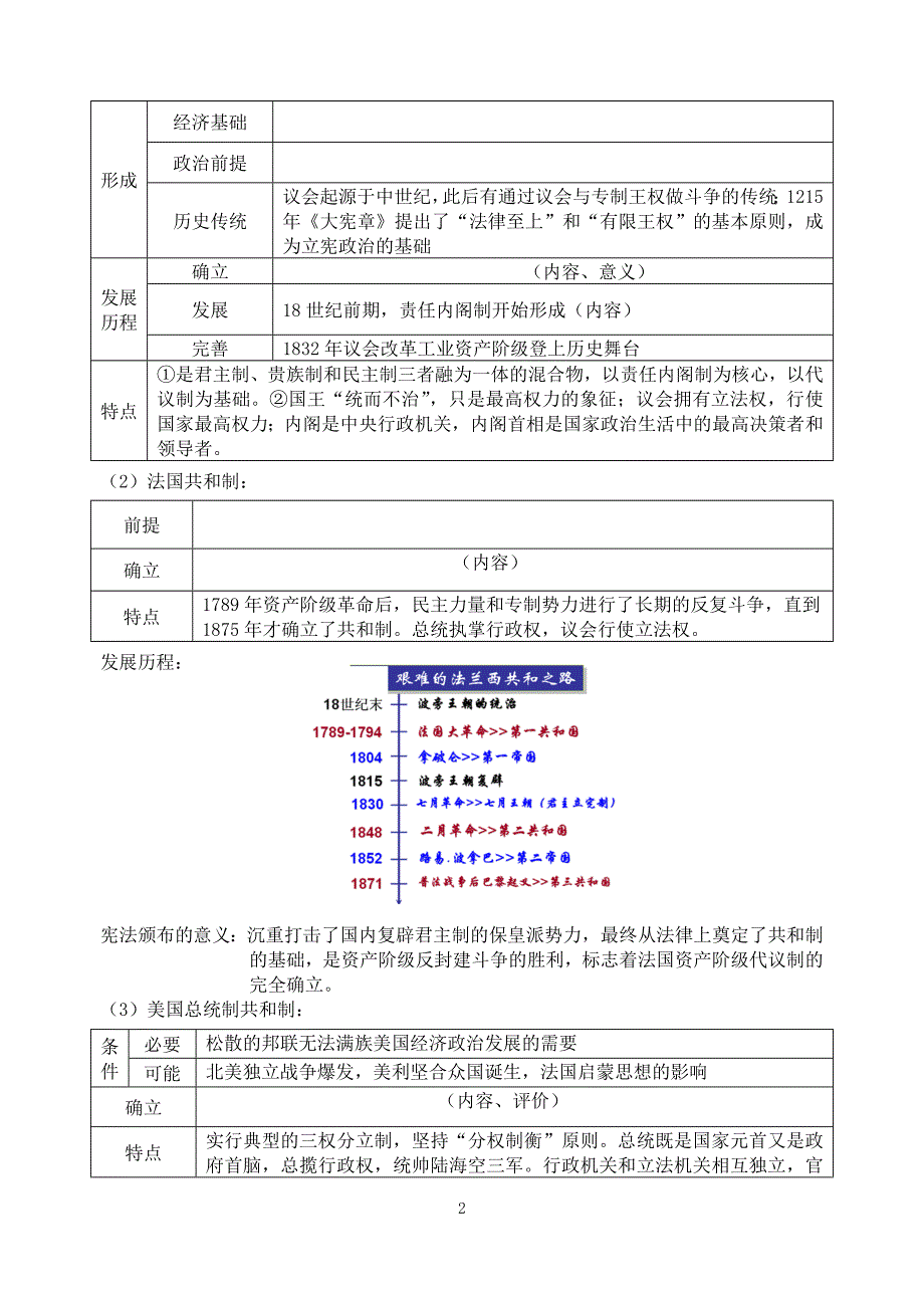 资产阶级代议制的确立与发展_第2页