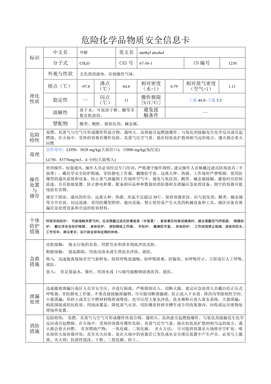 危险化学品物质安全信息卡甲醇_第1页