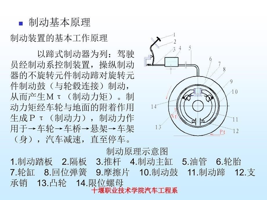 第二十二章 汽车制动系_第5页