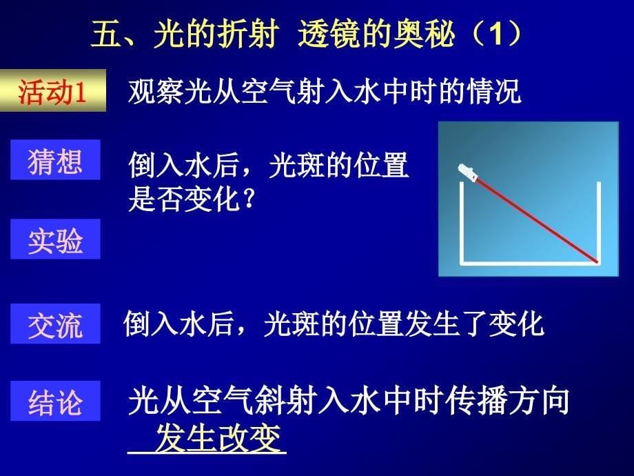 物理八年级上苏科版4.1光的折射5课件_第5页