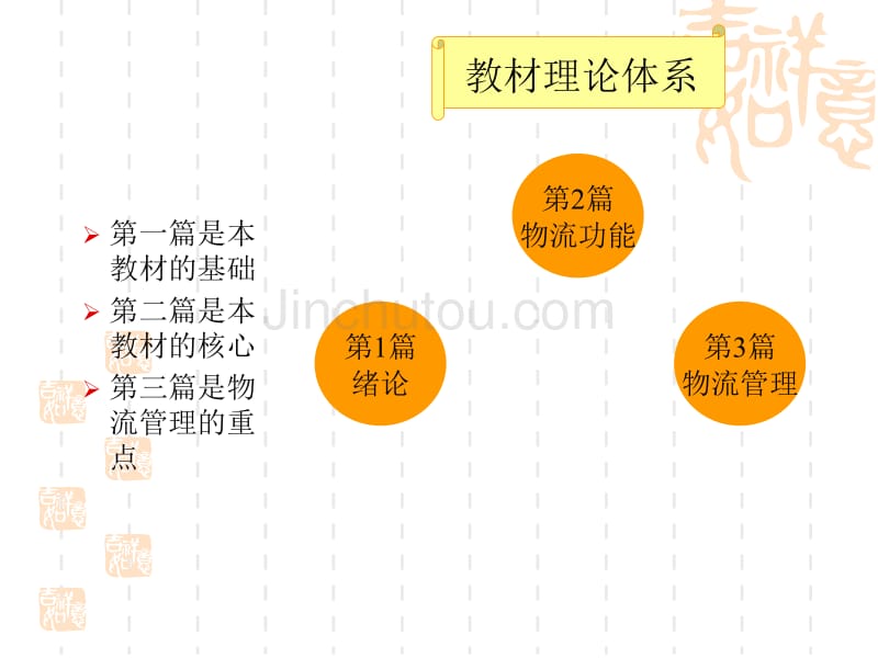 物流管理基础LogisticsManagementFoundation武汉电力职_第5页