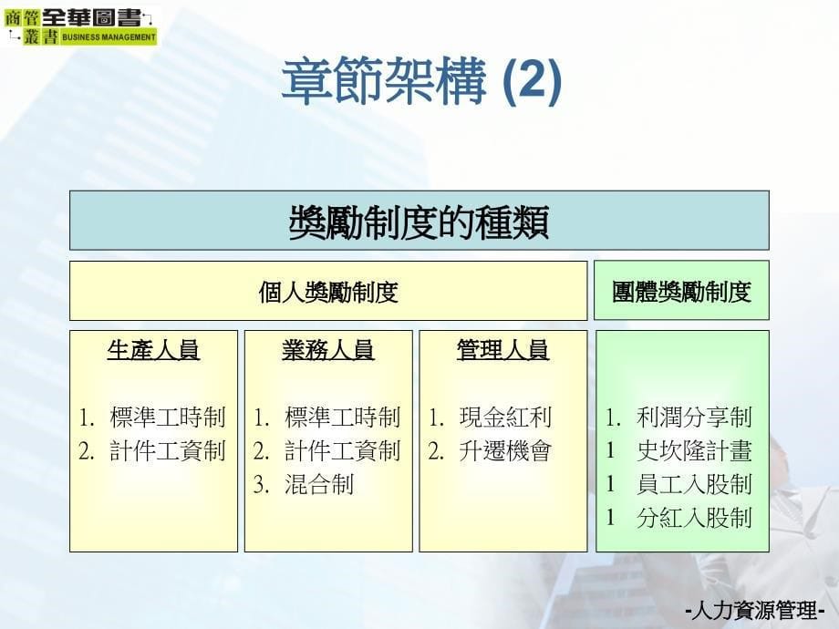 第九章員工福利與獎勵制度_第5页