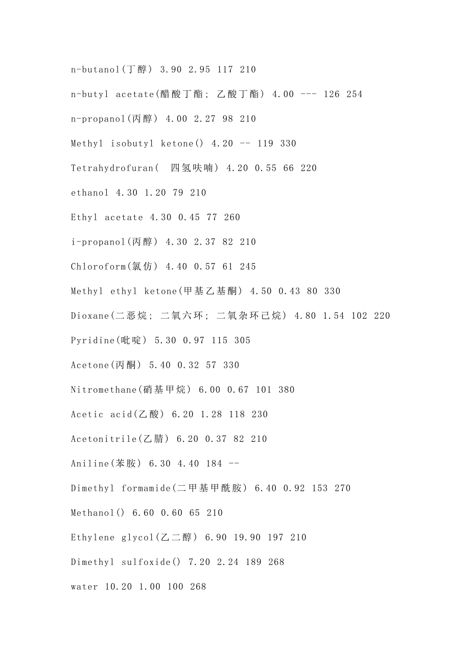 常用溶剂极性表_第4页