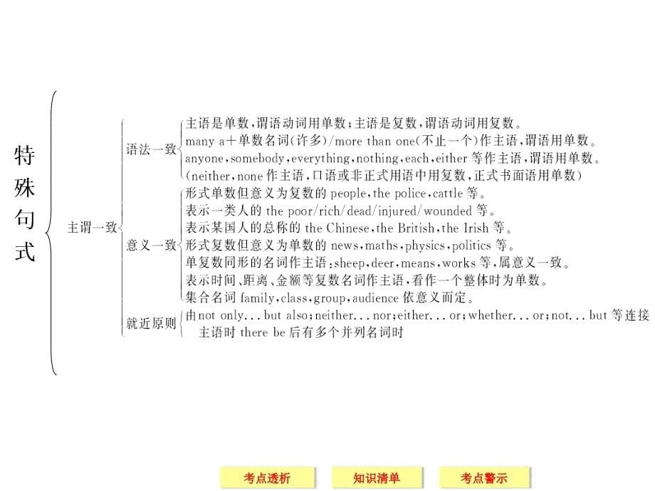 特殊句式 ppt课件 （吉林专用） 高考英语二轮复习_第5页