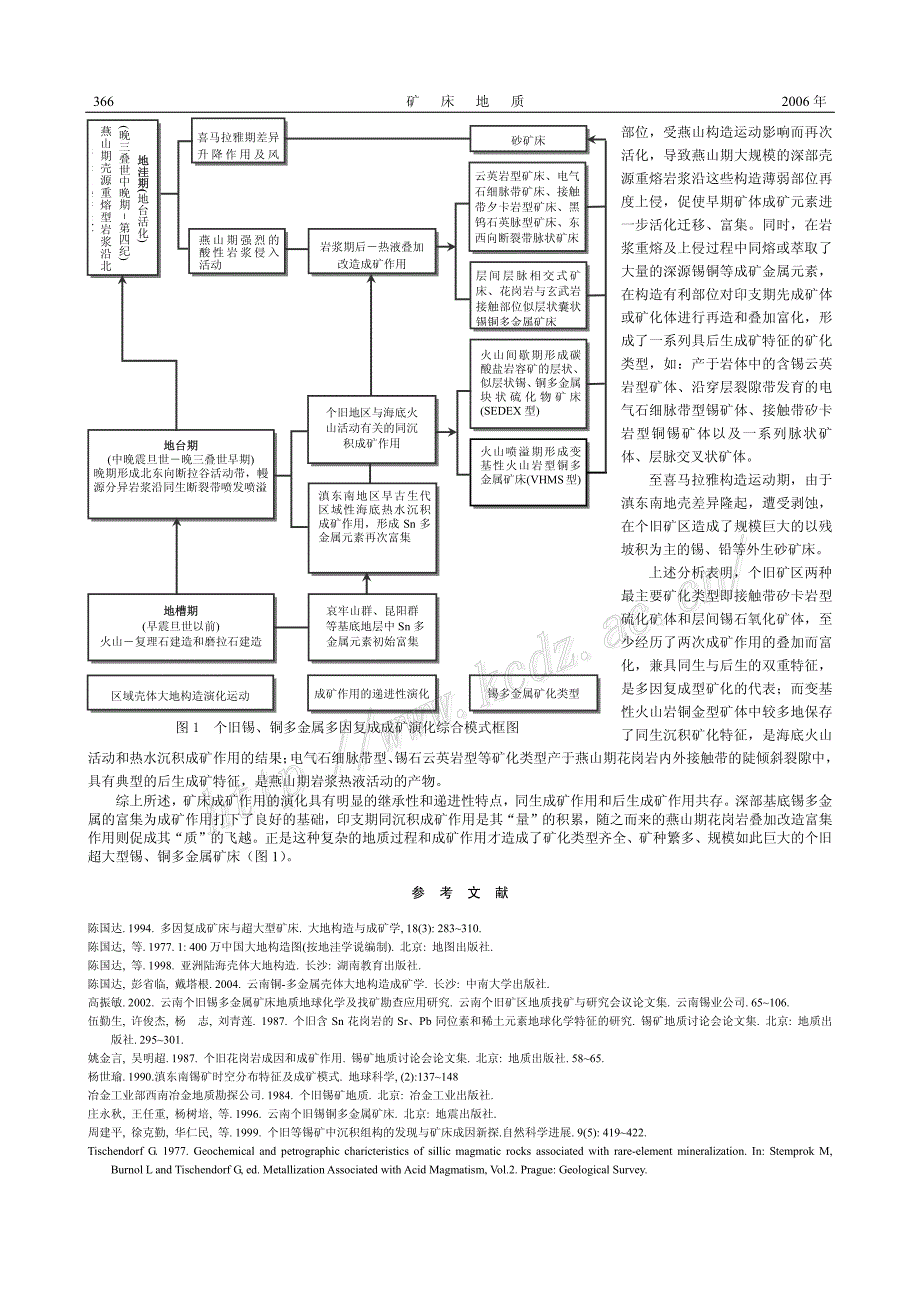 个旧矿集区锡铜多金属多因复成成矿机制_第4页