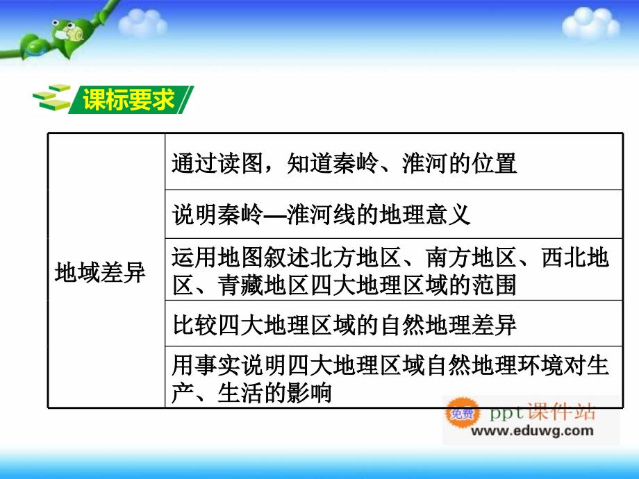 第1部分 教材知识梳理八年级下册第五章 中国的地区差异 中考面对面地理（湘教版） 备考实战演练 复习ppt课件_第1页