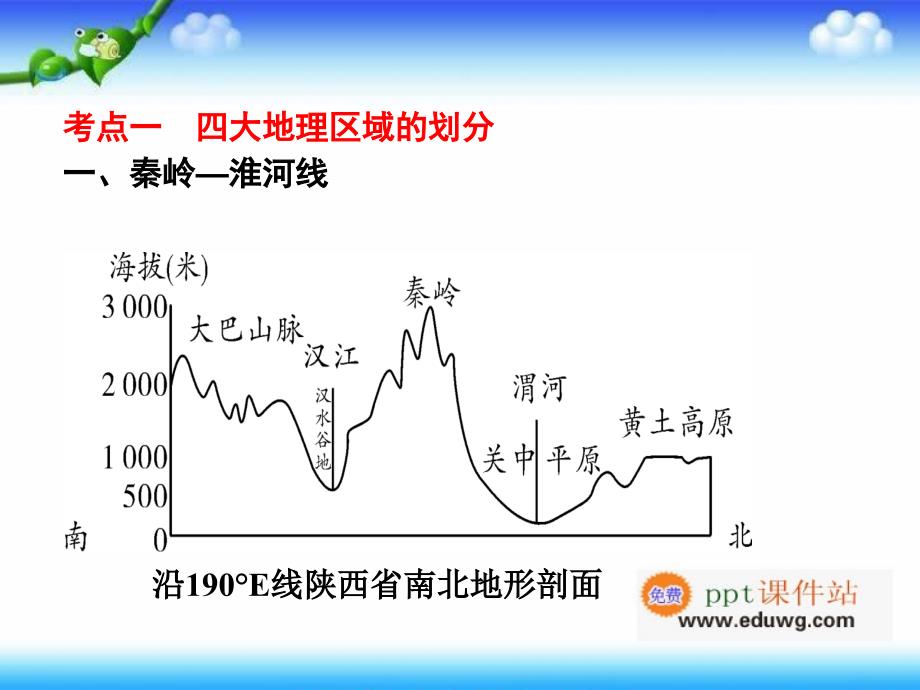 第1部分 教材知识梳理八年级下册第五章 中国的地区差异 中考面对面地理（湘教版） 备考实战演练 复习ppt课件_第3页