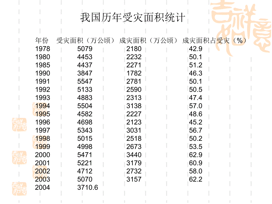 市场经济条件下的我国农民合作经济组织_第3页