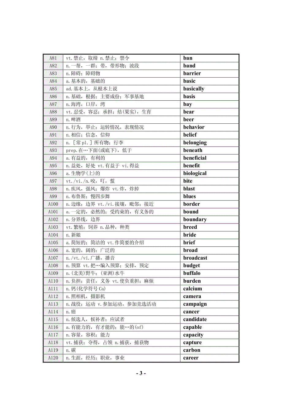 《大学英语自学教程》(上下册)精品词汇(音序排序)32k双面打印)_第3页