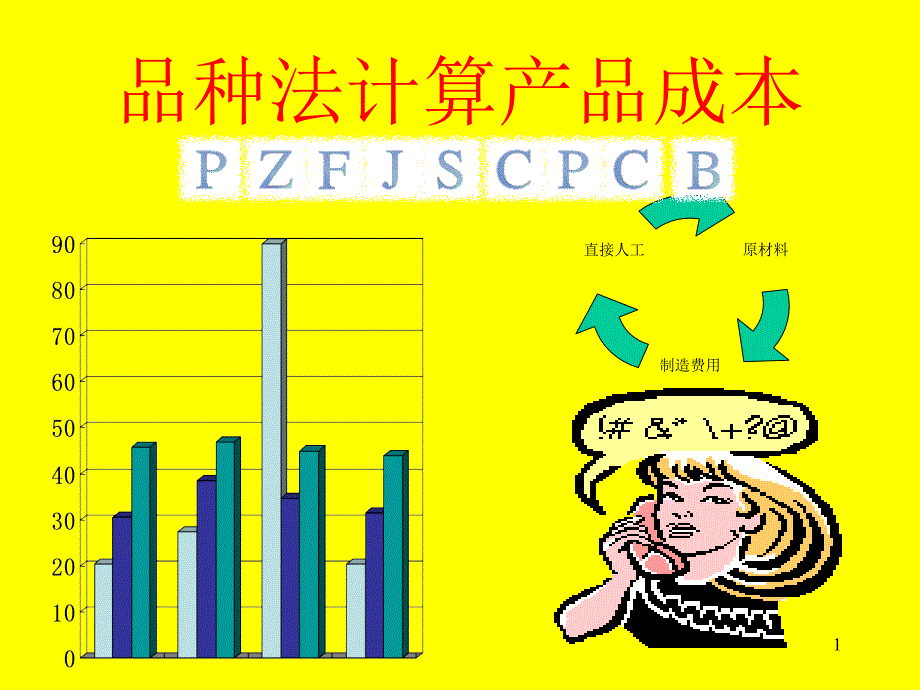 品种法计算产品成本_第1页