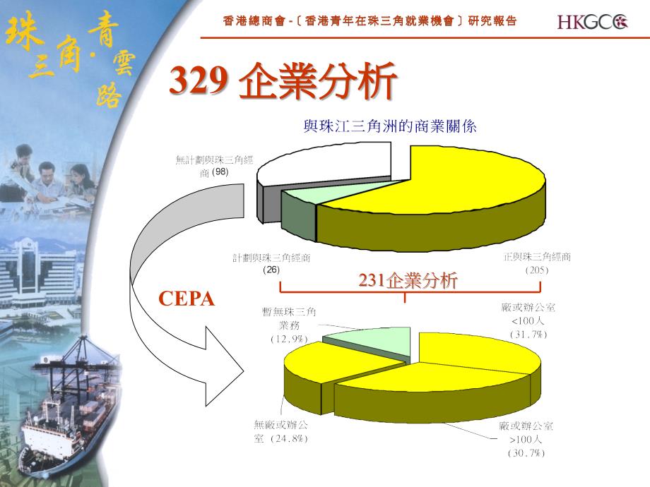 香港总商会〔香港青年在珠三角就业机会〕研究_第3页