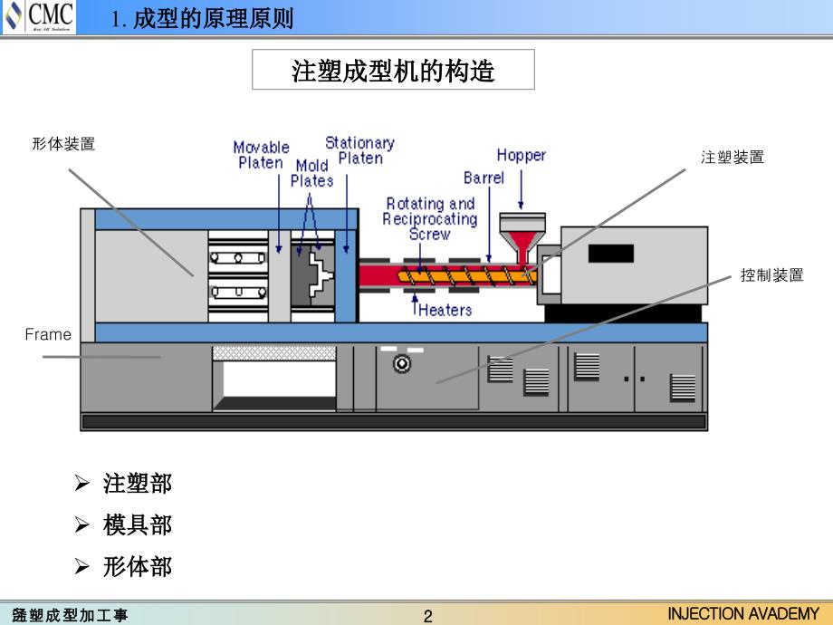 注塑管理方案_第2页