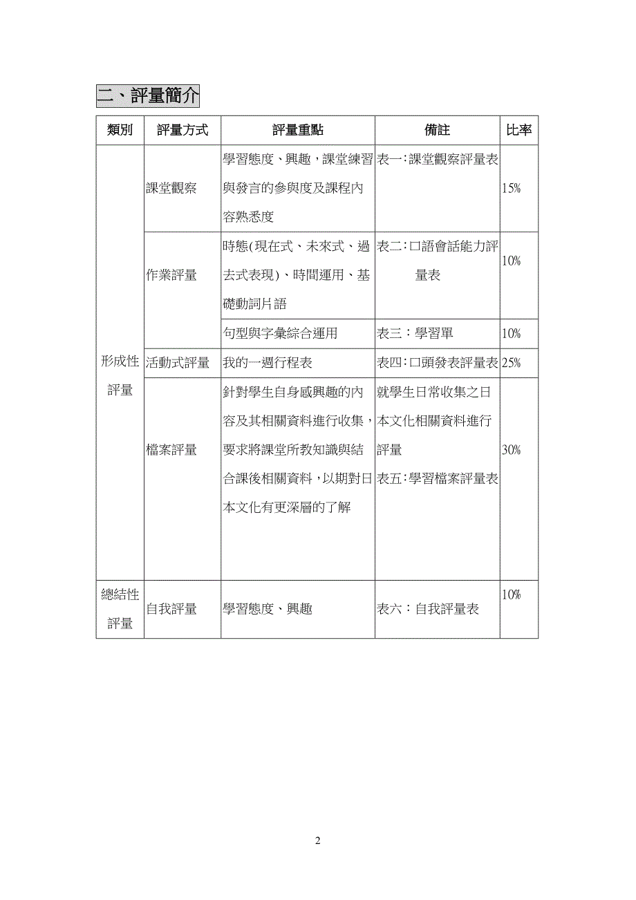 日文科多元评量计画_第2页