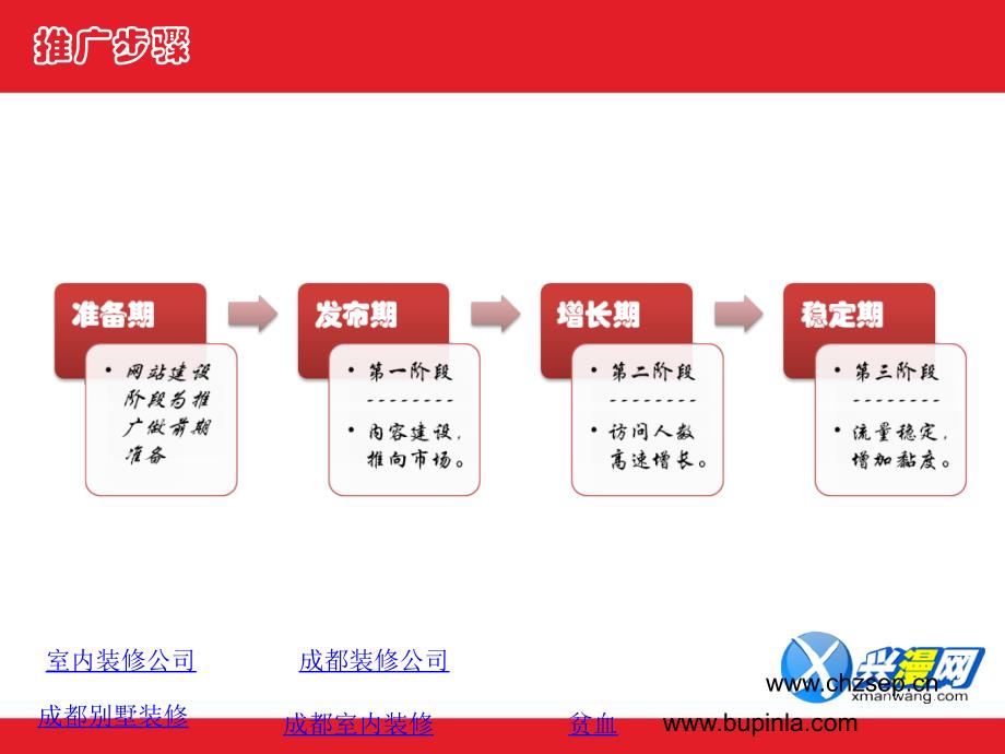 动漫网推广计划方案_第4页