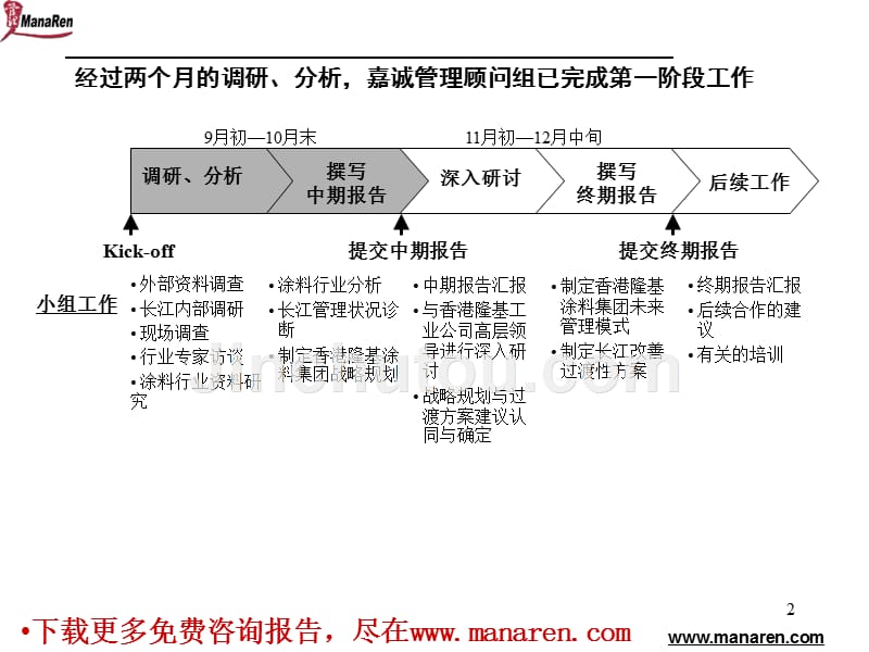 嘉诚-香港隆基-集团公司企业诊断报告_第2页