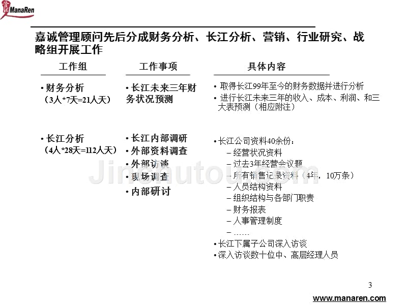 嘉诚-香港隆基-集团公司企业诊断报告_第3页